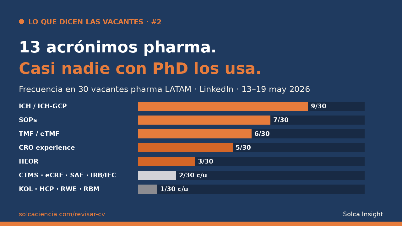 Lo que dicen las vacantes #2: 13 acrónimos pharma que casi ningún PhD usa en su CV