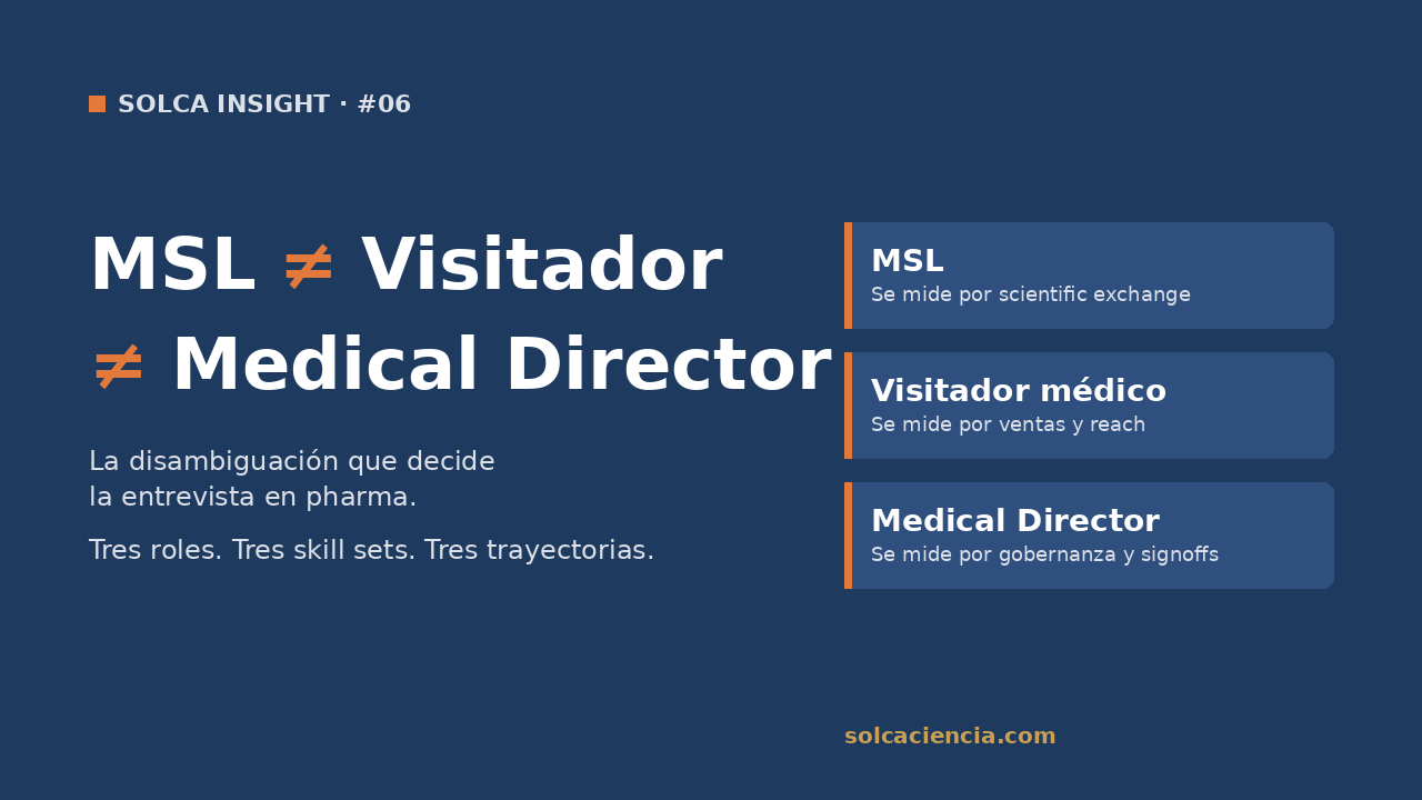 MSL vs visitador médico vs Medical Director: la disambiguación que decide la entrevista