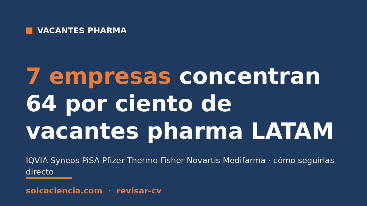 7 empresas concentran 64% de vacantes pharma LATAM (junio 2026)